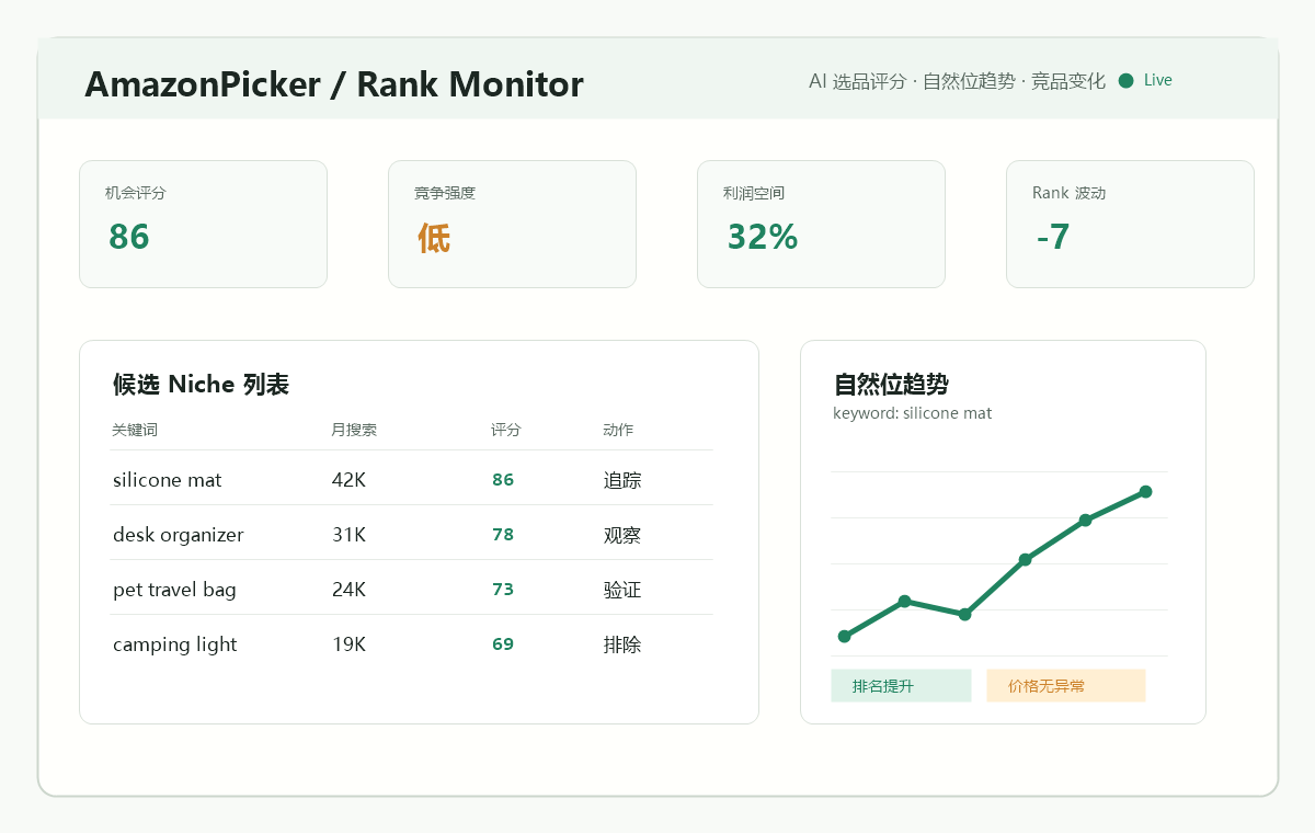 AmazonPicker 与 Rank Monitor 系统看板示意图
